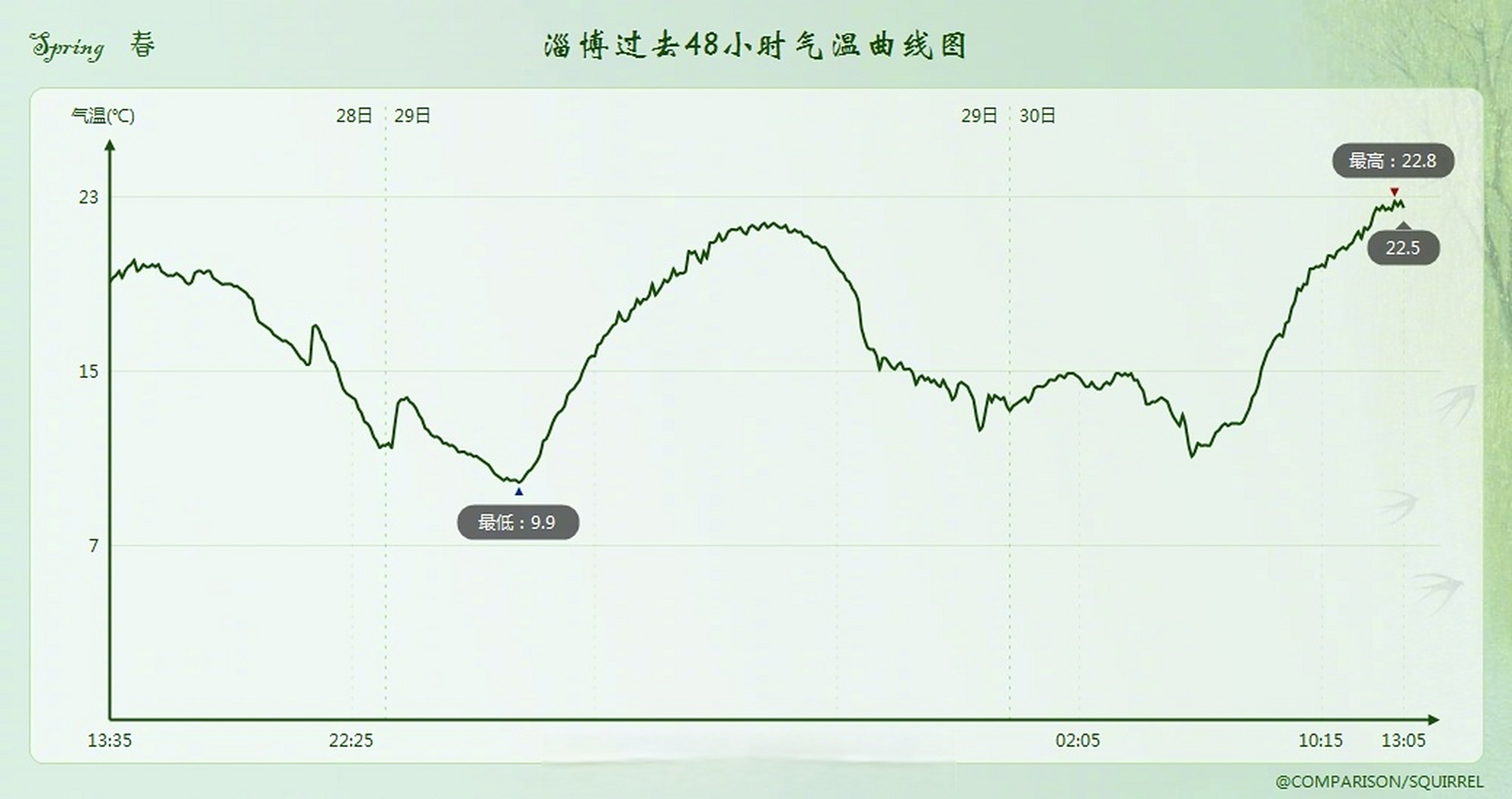 赛地聚焦——中超转会期热度飙升；孟菲斯灰熊远射贴柱；压力陡增；训练强度明显提升的简单介绍